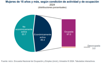 Destaca CONCOMERCIO aportación de las mujeres en los negocios pequeños