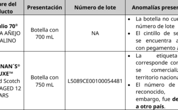 Alertan Cofepris falsificación de bebidas alcohólicas / Por Alicia Valverde